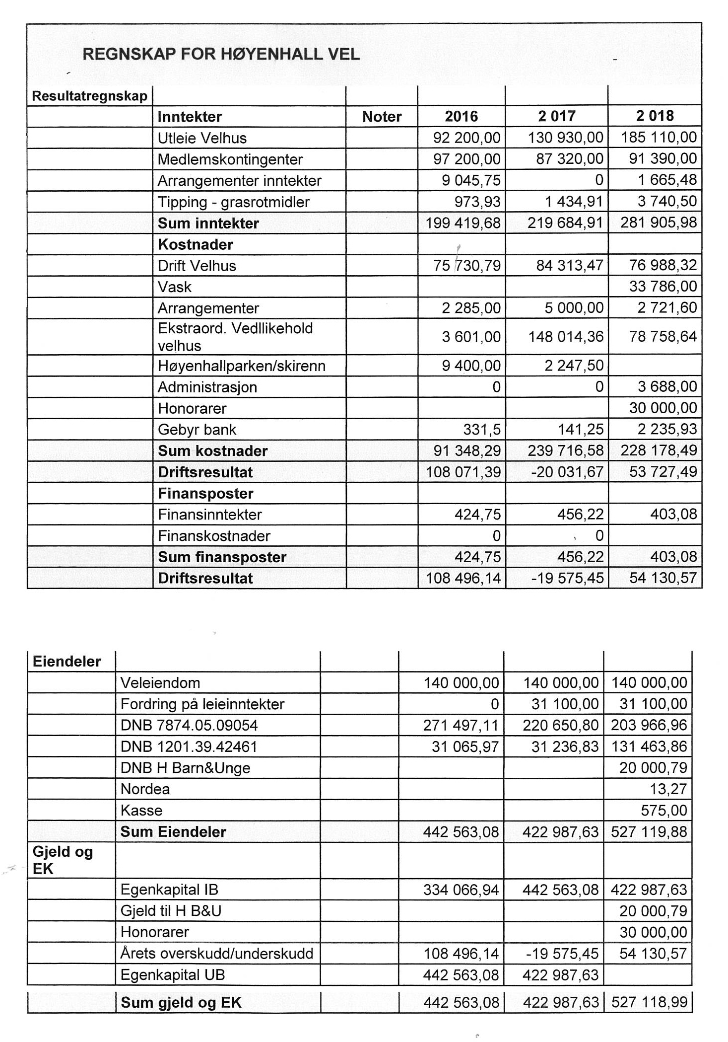 Artikkelbilde til artikkelen Årsmøtedokumenter 2019